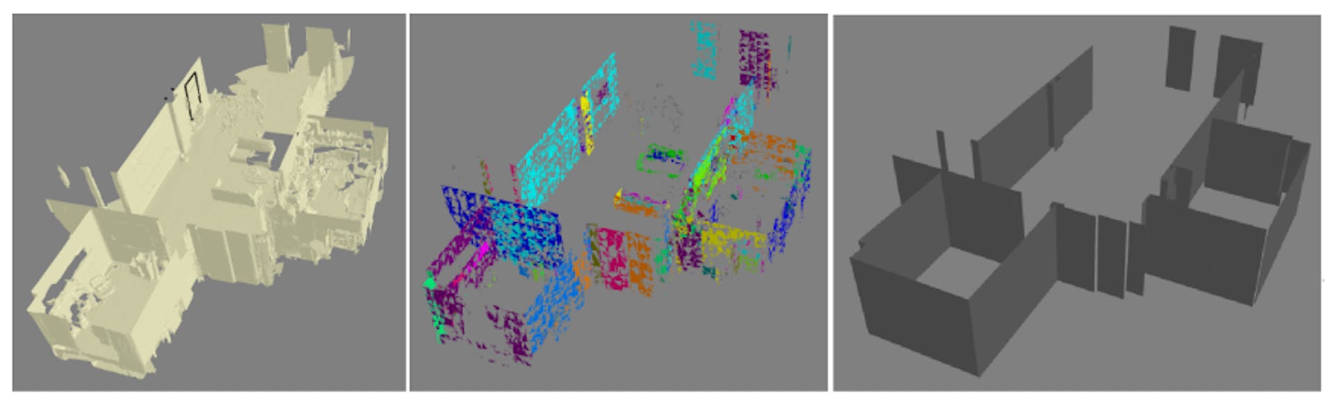 Fig. 8. Left: An oriented mesh from part of a building. Center: The results of DBSCAN. Each color represents a different wall segment. Right: The computed flat walls.