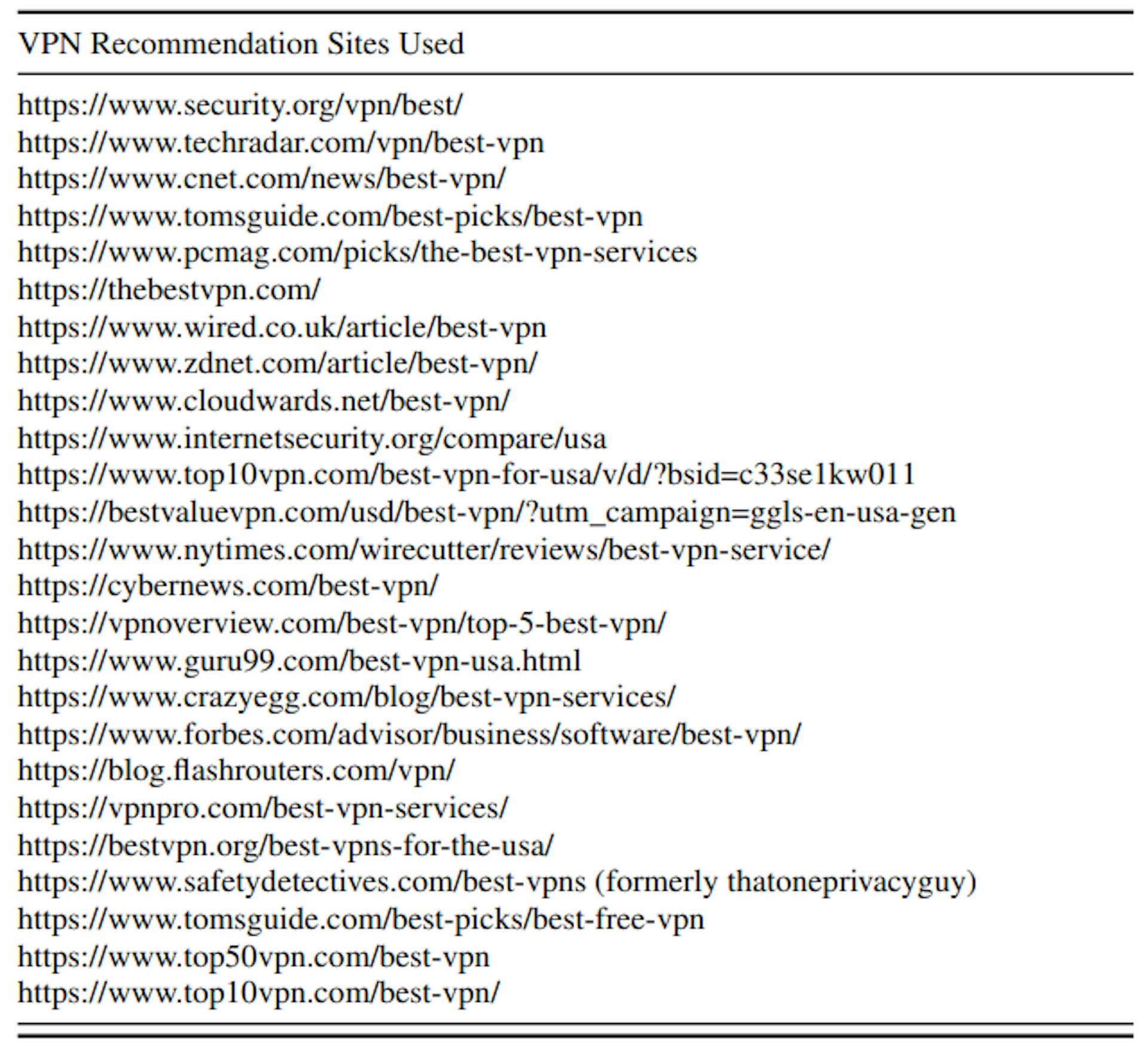 Table 4: Recommendation Websites Used