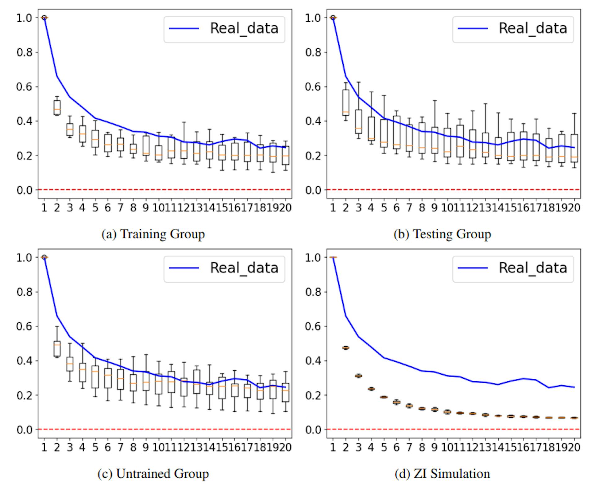 Figure 4: Volatility Clustering Analysis for Testing and Untrained