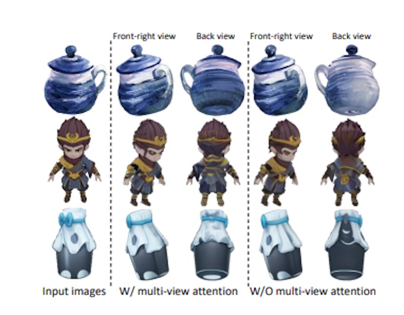 Figure 9. Ablation study on multi-view attention.