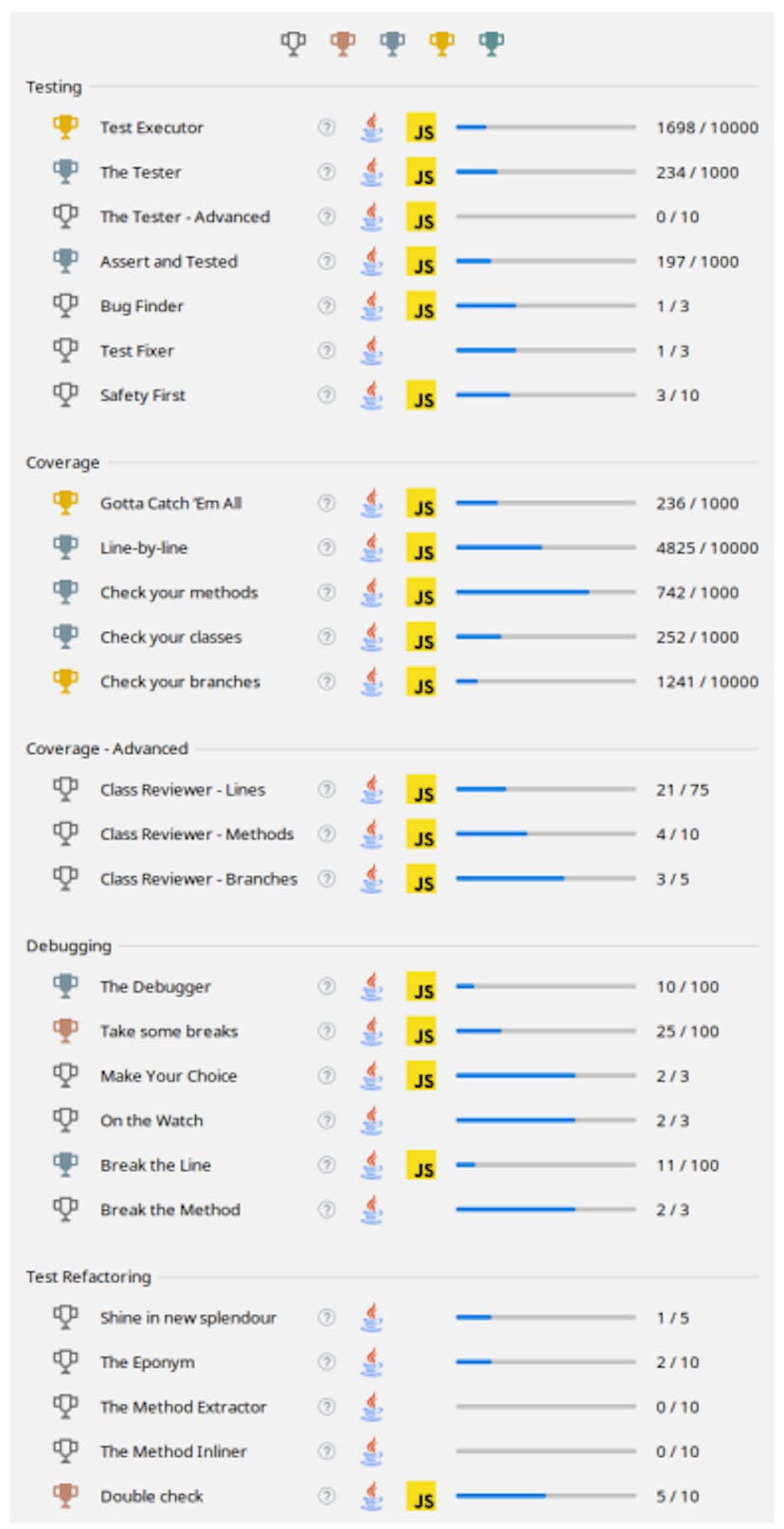 Figure 1: IntelliJ window showing achievements and progress