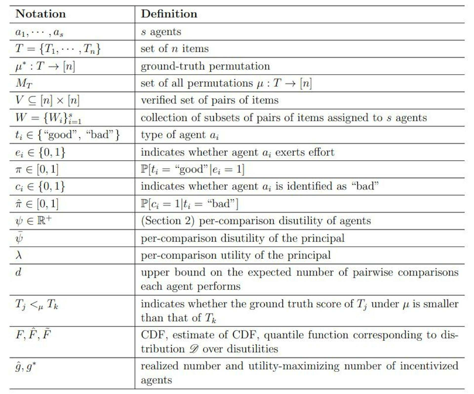 Table 1: Summary of Most Commonly Used Notation