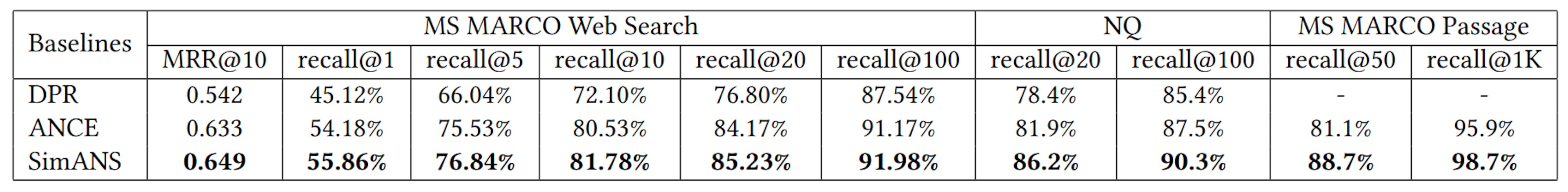 Table 4: Result quality of baseline models