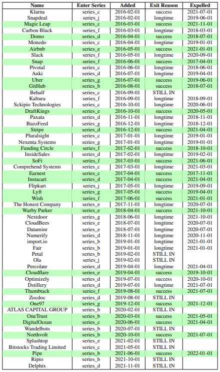 3 lentelė: Visi paskutiniai
