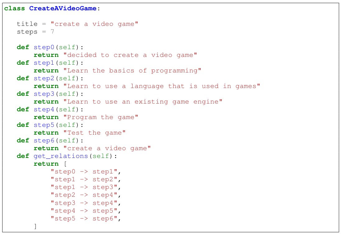 Figure 9: Representing PROSCRIPT graph literally.