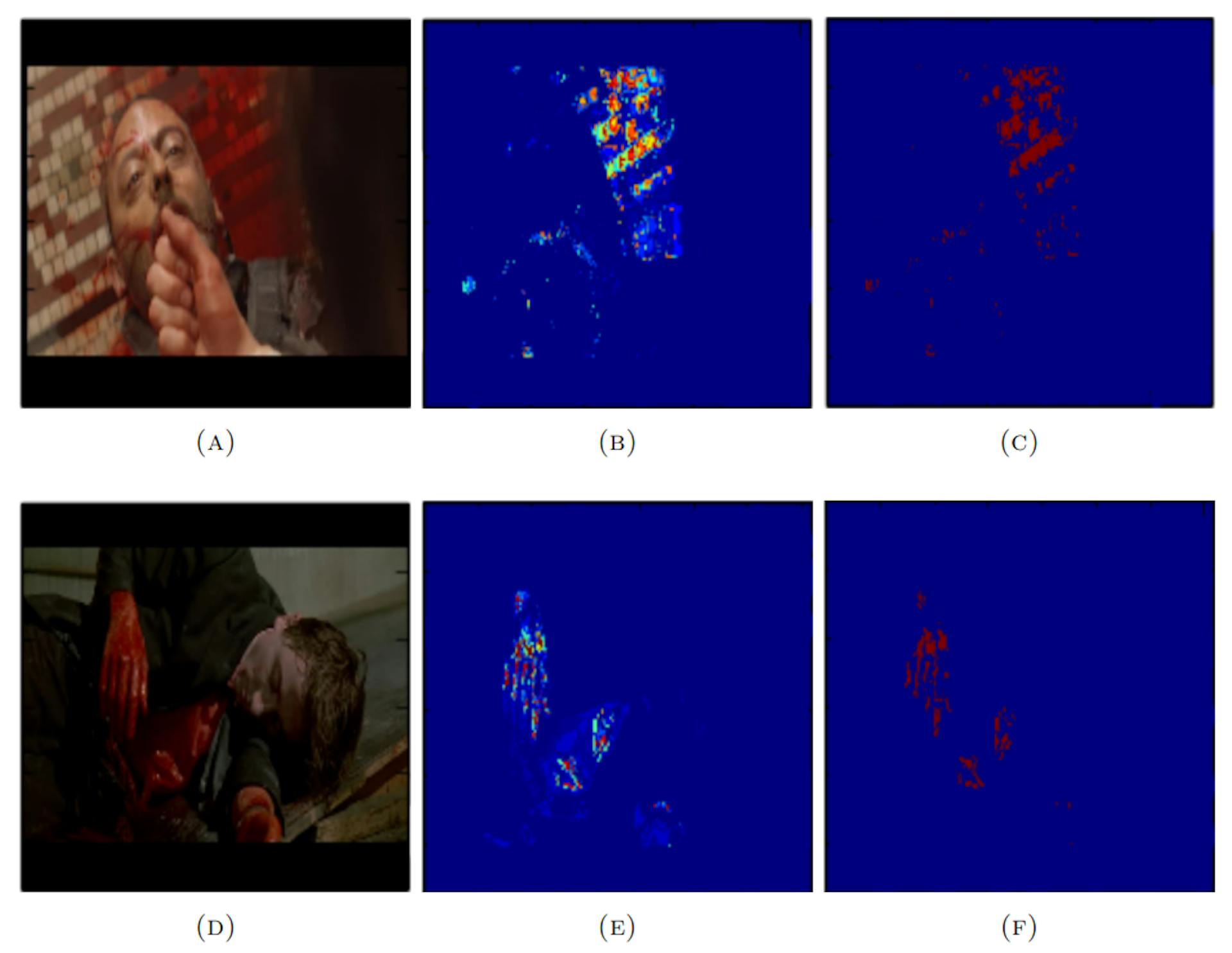 Figura 4.6: Figura que mostra o desempenho do detector de sangue em amostras do conjunto de dados de Hollywood. As imagens na primeira coluna (A e D) são as imagens de entrada, as imagens da segunda coluna (B e E) são os mapas de probabilidade de sangue e as imagens na última coluna (C e F) são os mapas de probabilidade de sangue binarizados.