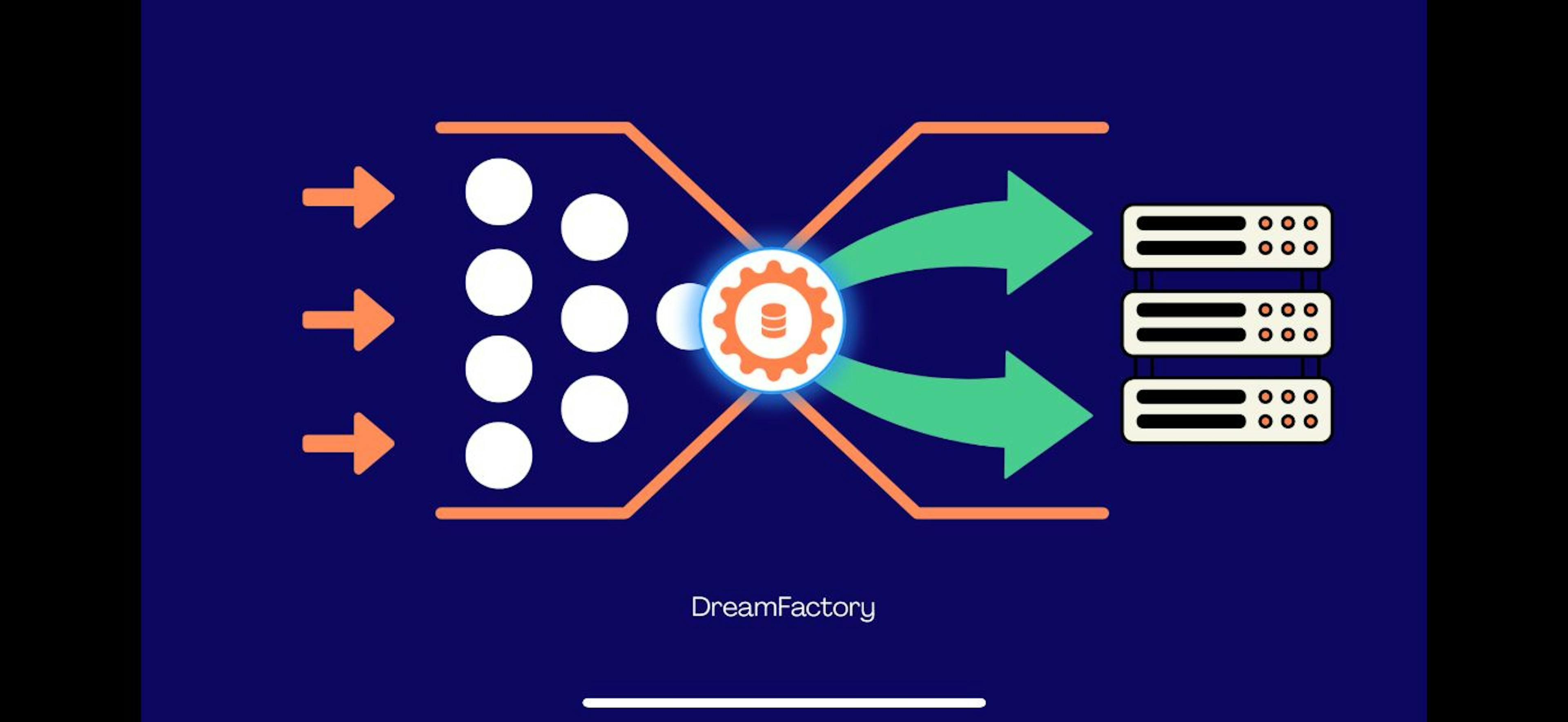 featured image - Tackling API Challenges Head-On: How DreamFactory Revolutionizes IT Workflows