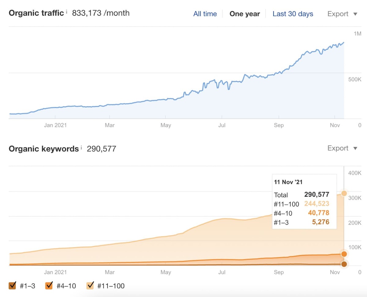 featured image - From SEO Expert to Founder: The Journey of Kevin Miller and The Word Counter