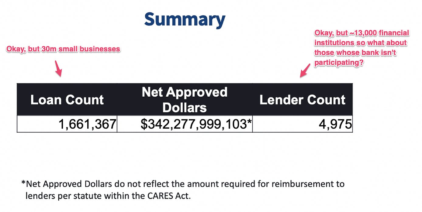/paycheck-protection-program-round-2-how-to-get-the-money-4u2i32c8 feature image