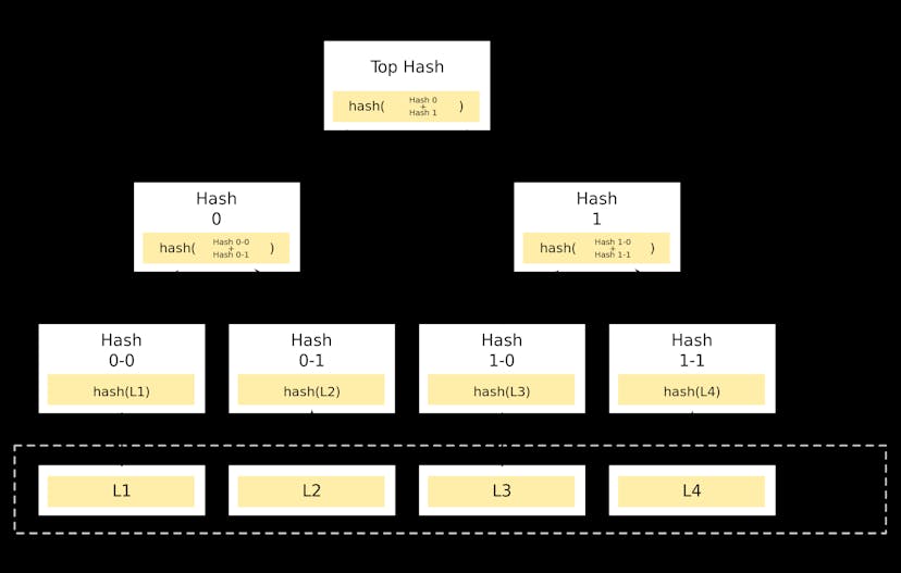 /spv-proofs-explained-qd1p3r1q feature image
