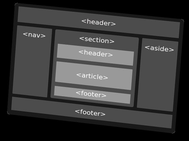/semantic-html-tags-that-will-boost-your-markup-quality-v0c03328 feature image