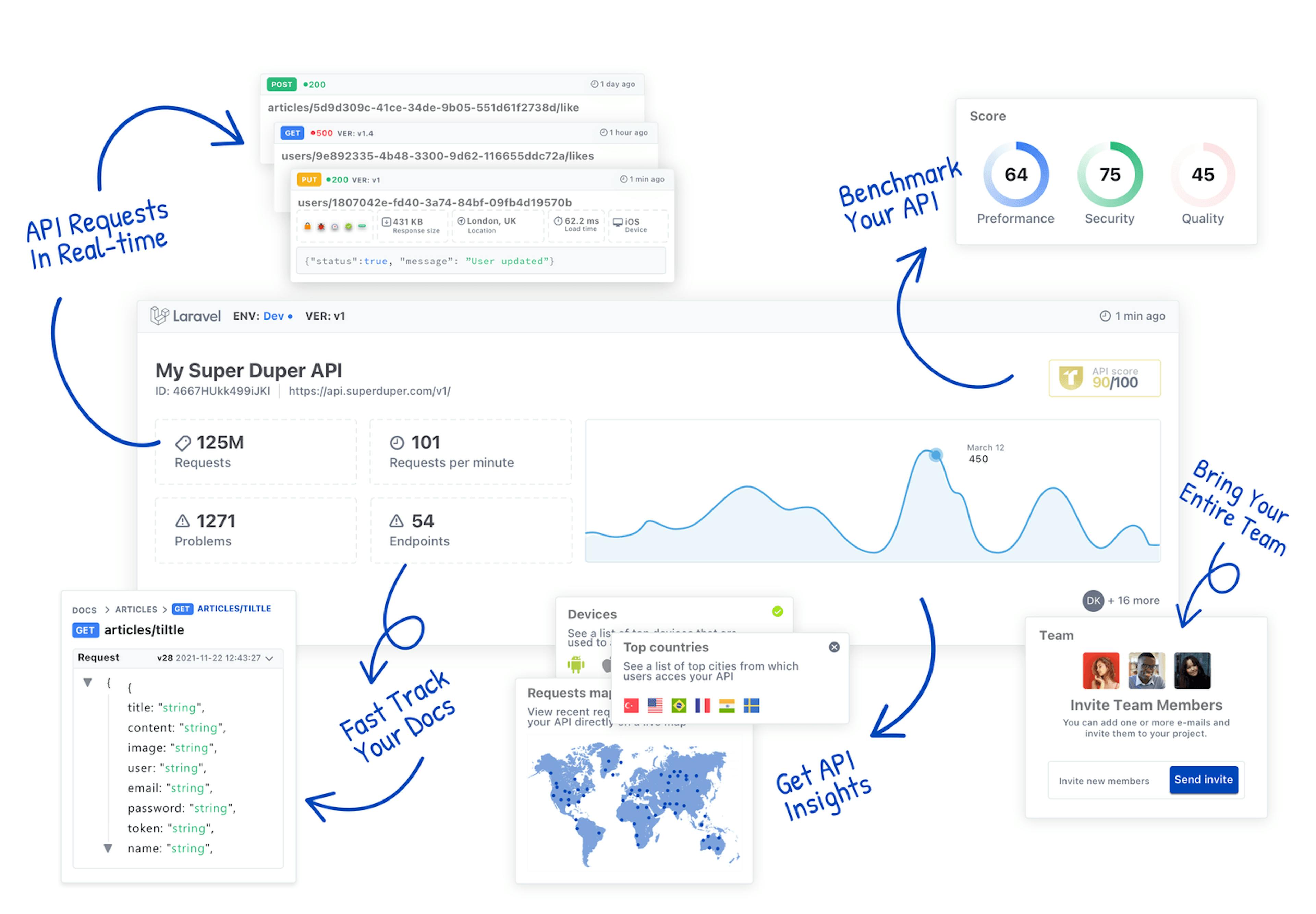 Treblle - all-in-one API monitoring and observability platform