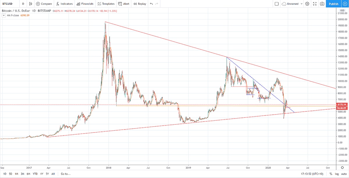 featured image - Bitcoin Bear Market: Is It Over Now?