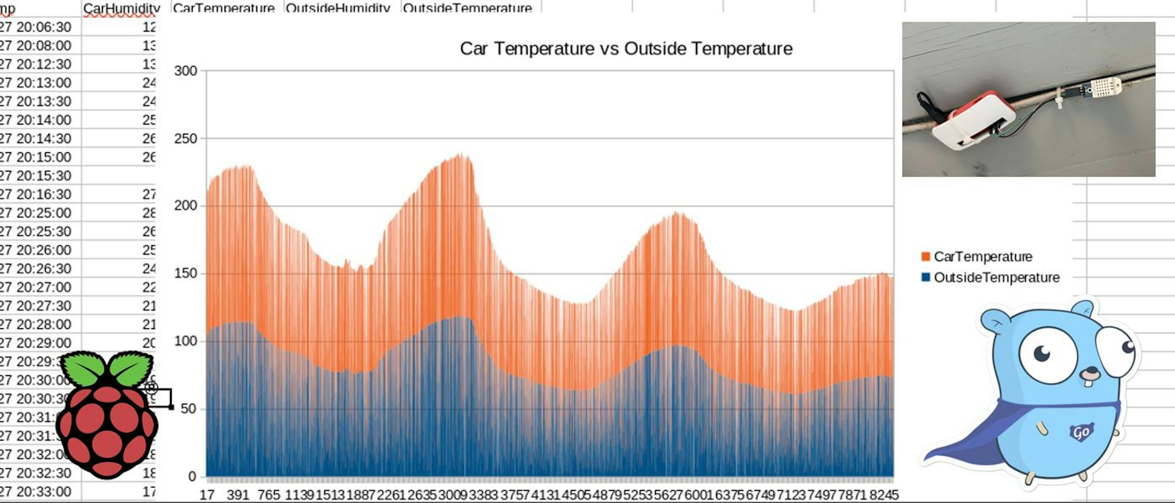 /how-hot-does-it-get-inside-a-car-during-a-heat-wave-a13u37y4 feature image