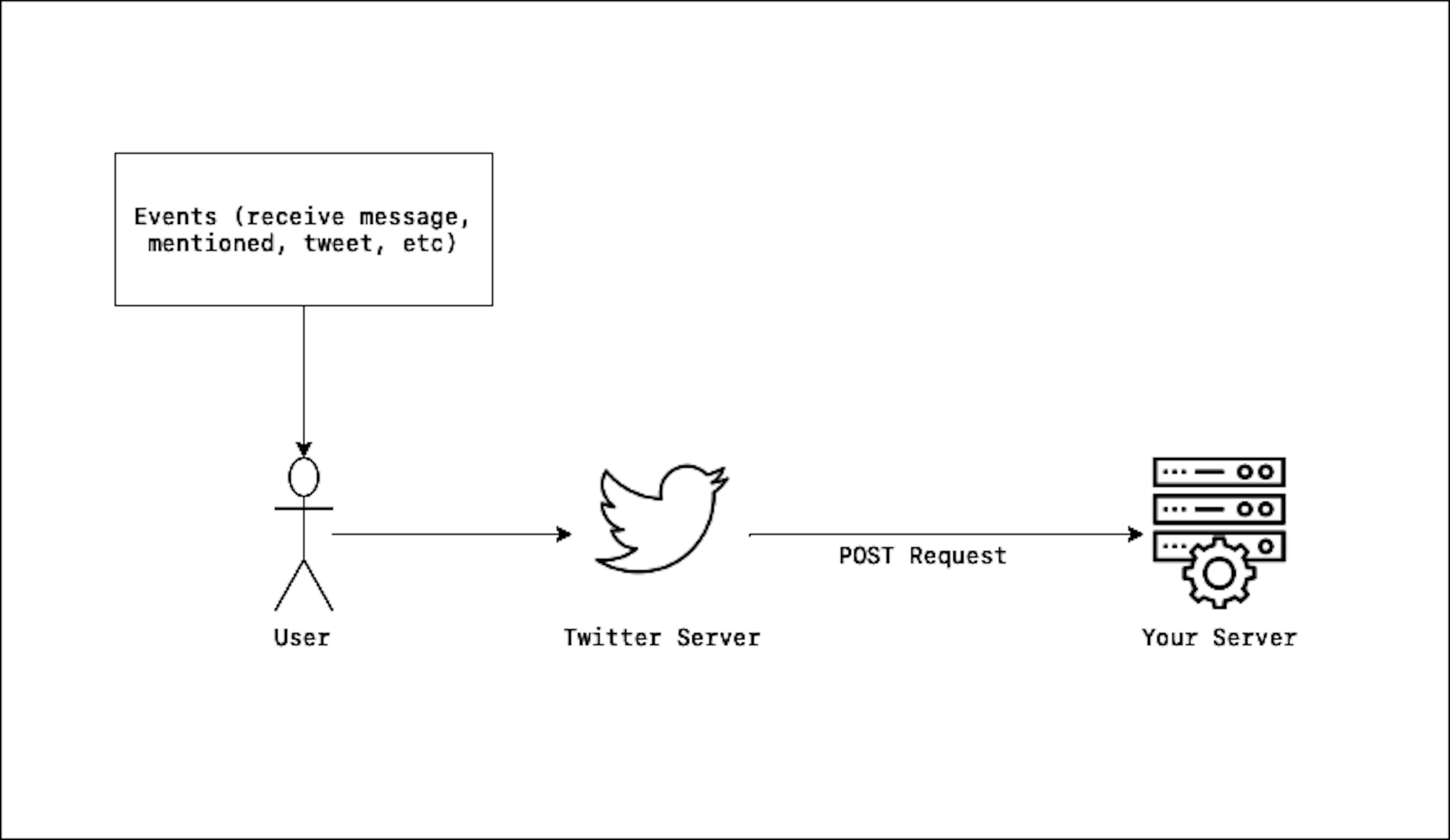 /comprehensive-guide-to-twitter-webhook-nv1w32ej feature image