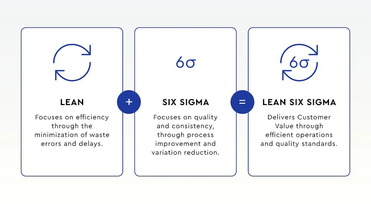 6 Ways to Optimizing Enterprise Processes | HackerNoon