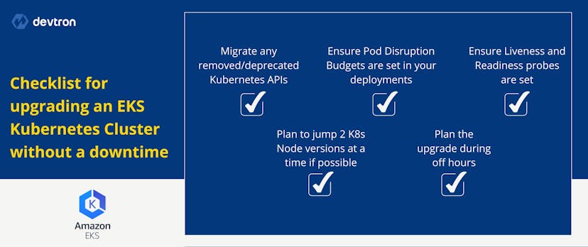 /checklist-for-upgrading-an-eks-kubernetes-cluster-without-downtime feature image