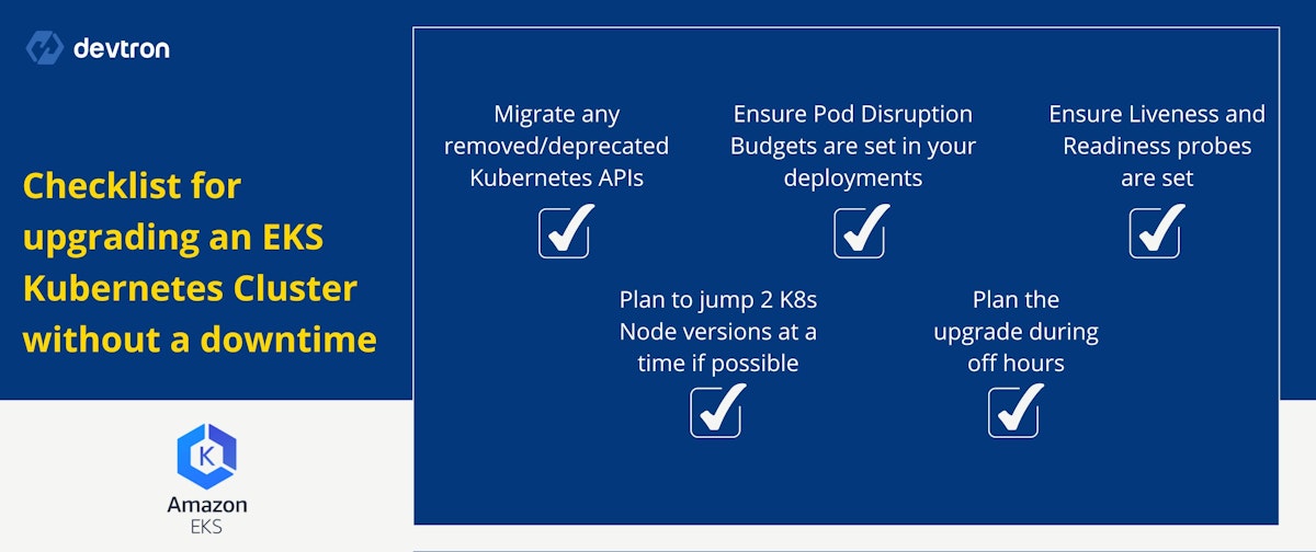 featured image - Checklist for Upgrading an EKS Kubernetes Cluster without Downtime