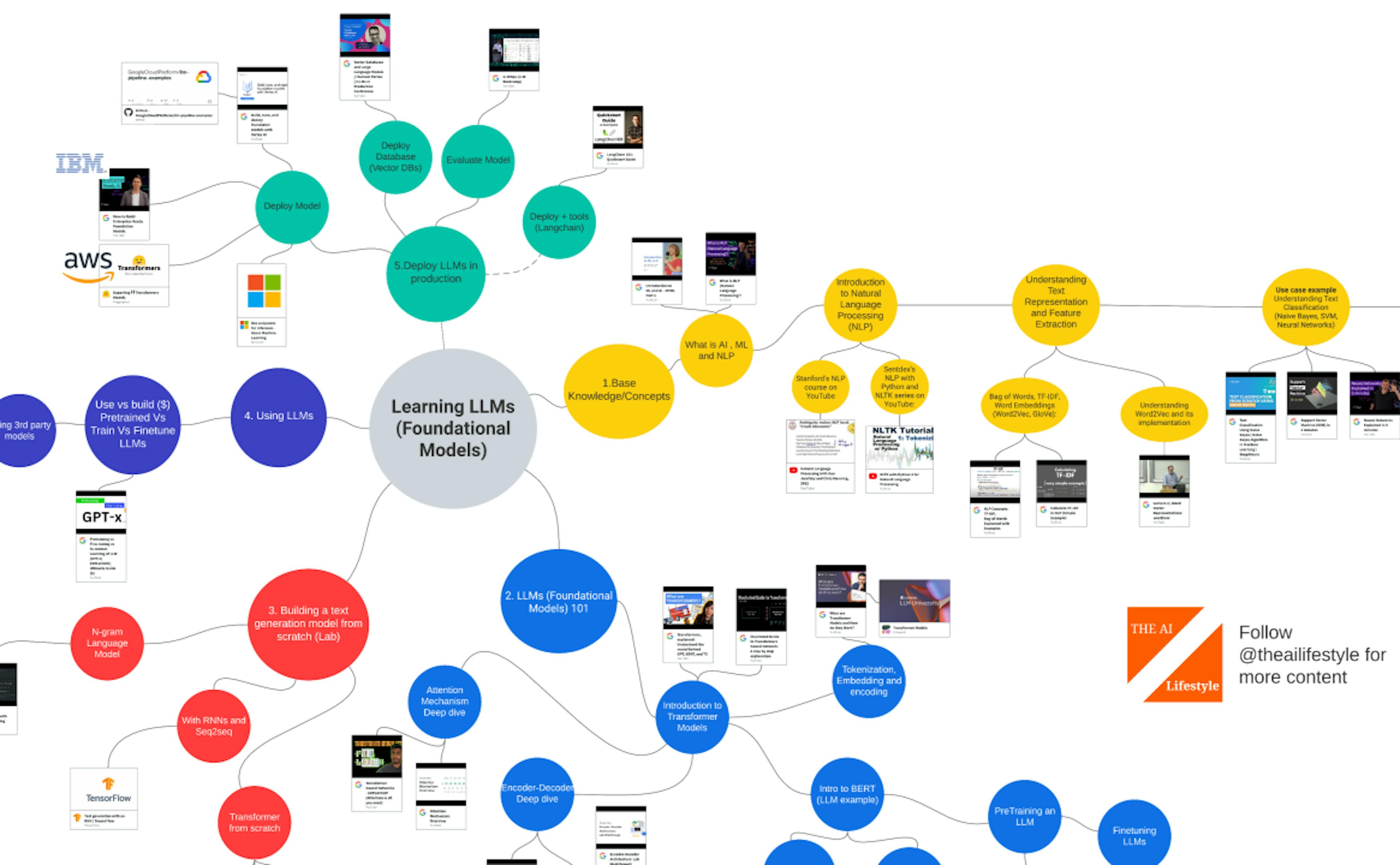 featured image - This Learning Web Helped Me 'Understand' What AI Was All About