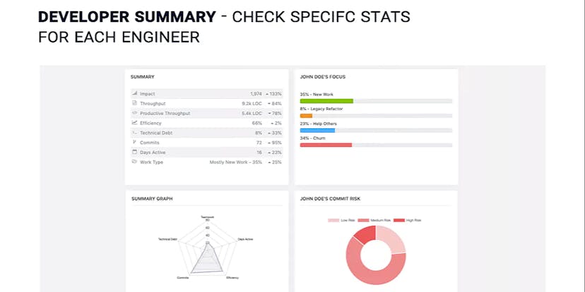 /how-to-effectively-manage-software-engineers-for-increased-productivity-and-better-efficiency-cr1jp3z3j feature image