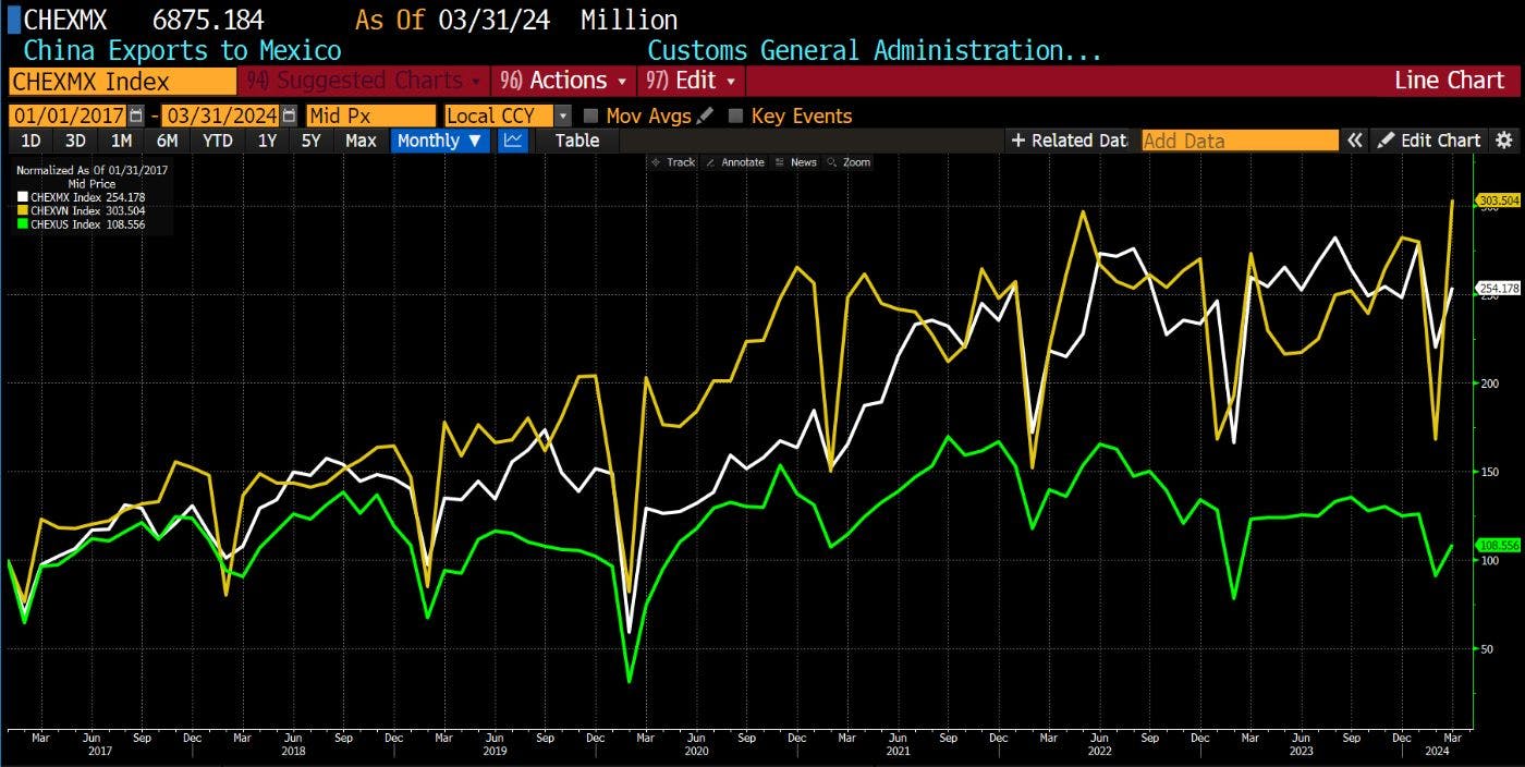 簡単ボタン | HackerNoon