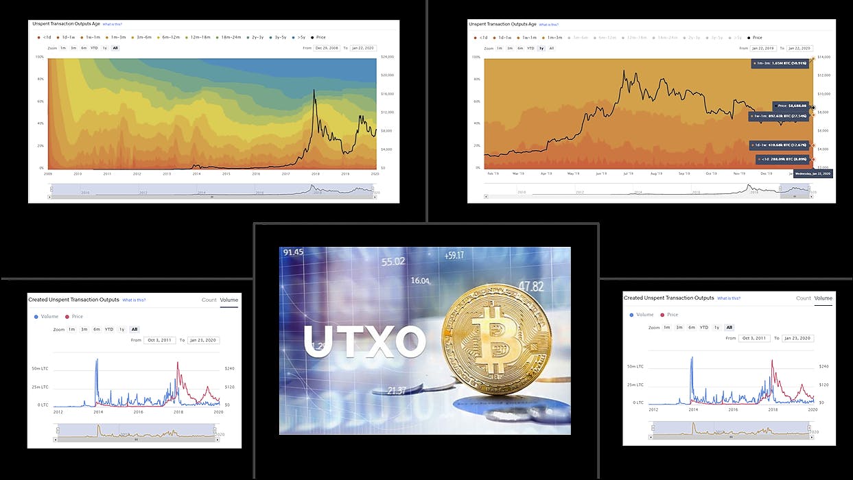 /utxo-analysis-reveals-a-lot-about-bitcoin-litecoin-dash-and-other-crypto-assets-cga333n3 feature image