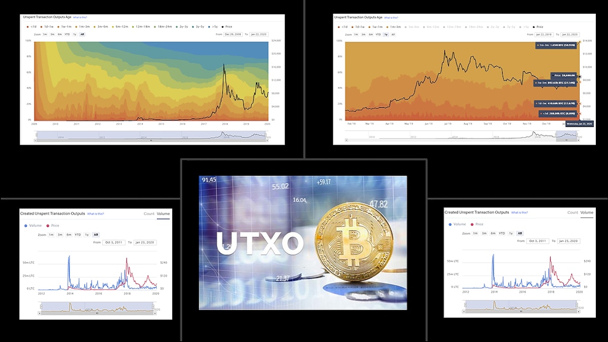 featured image - UTXO Analysis Reveals a Lot About Bitcoin, Litecoin, Dash, and Other Crypto-Assets