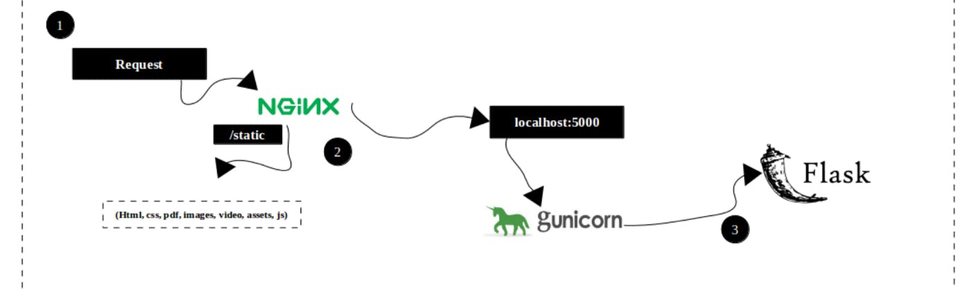 /why-you-should-almost-always-choose-sync-gunicorn-over-workers-ze9c32wj feature image