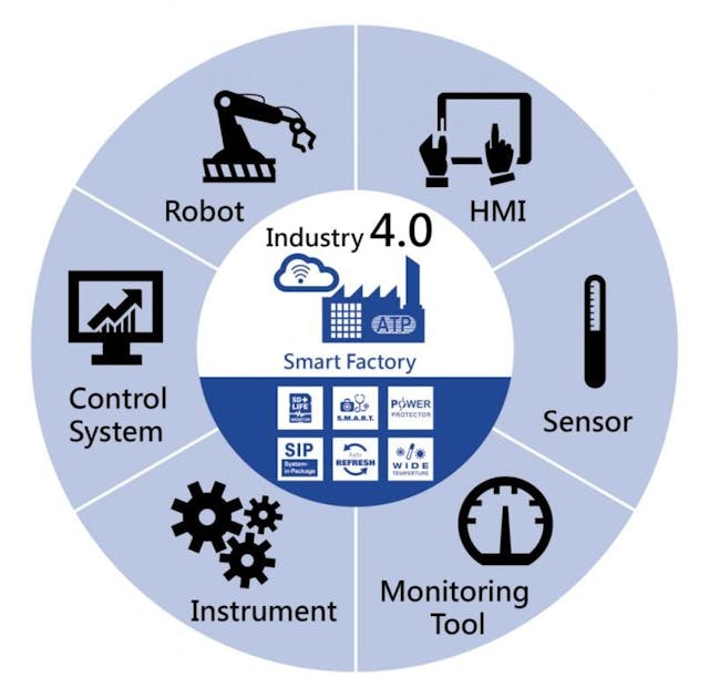 /how-industry-4-0-impacts-it-companies-and-what-are-its-benefits feature image