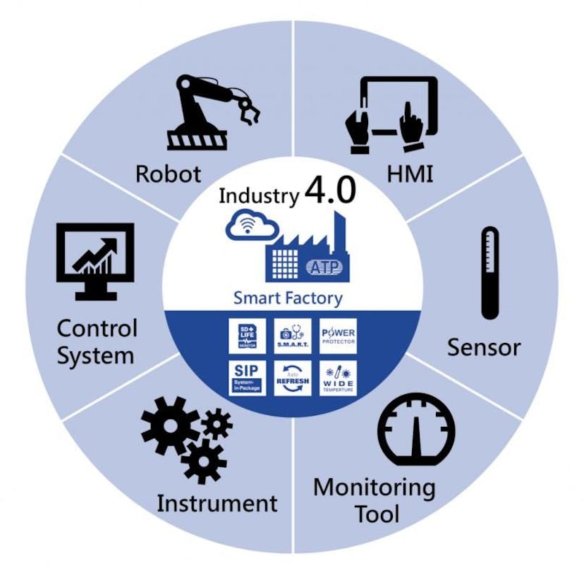 /how-industry-4-0-impacts-it-companies-and-what-are-its-benefits feature image