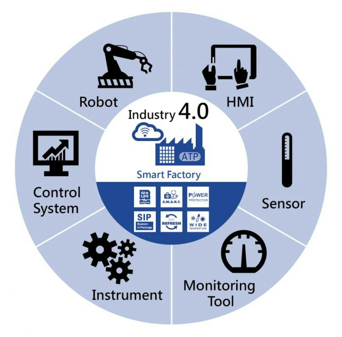 featured image - How Industry 4.0 Impacts IT Companies And What Are Its Benefits