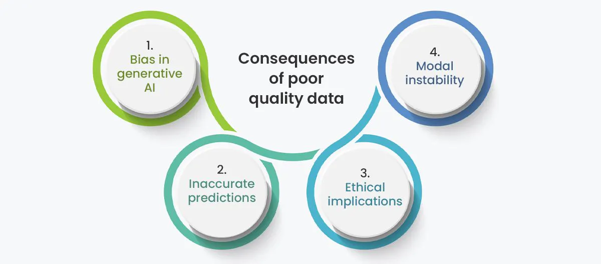 Bad Quality Modelling Beyond the Algorithm: How Training Data Can Make or Break a Generative ...