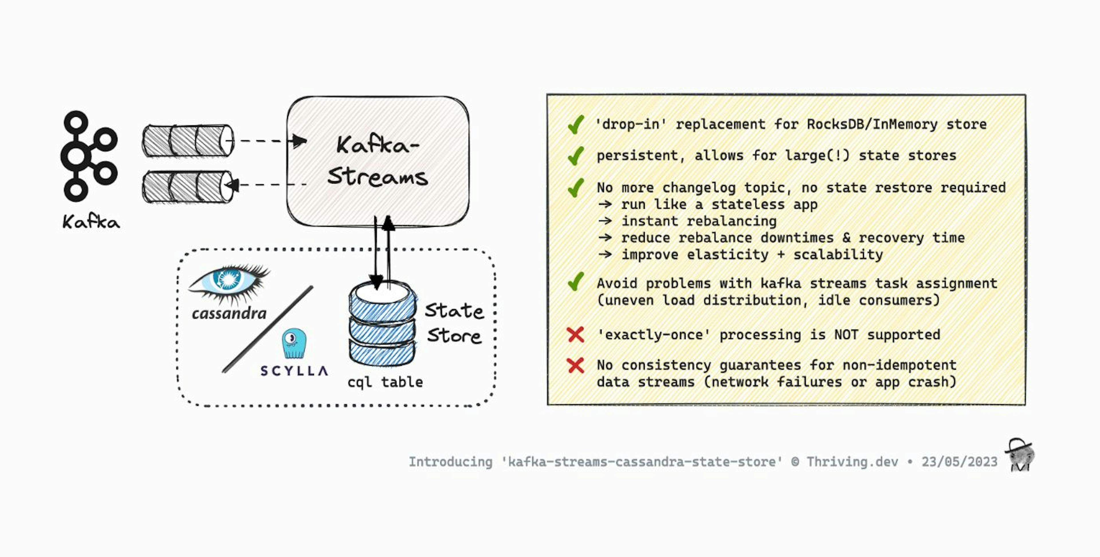 featured image - Unveiling Kafka-Streams-Cassandra-State-Store