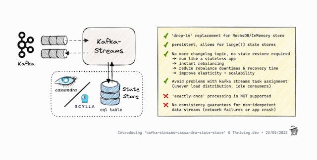 /unveiling-kafka-streams-cassandra-state-store feature image