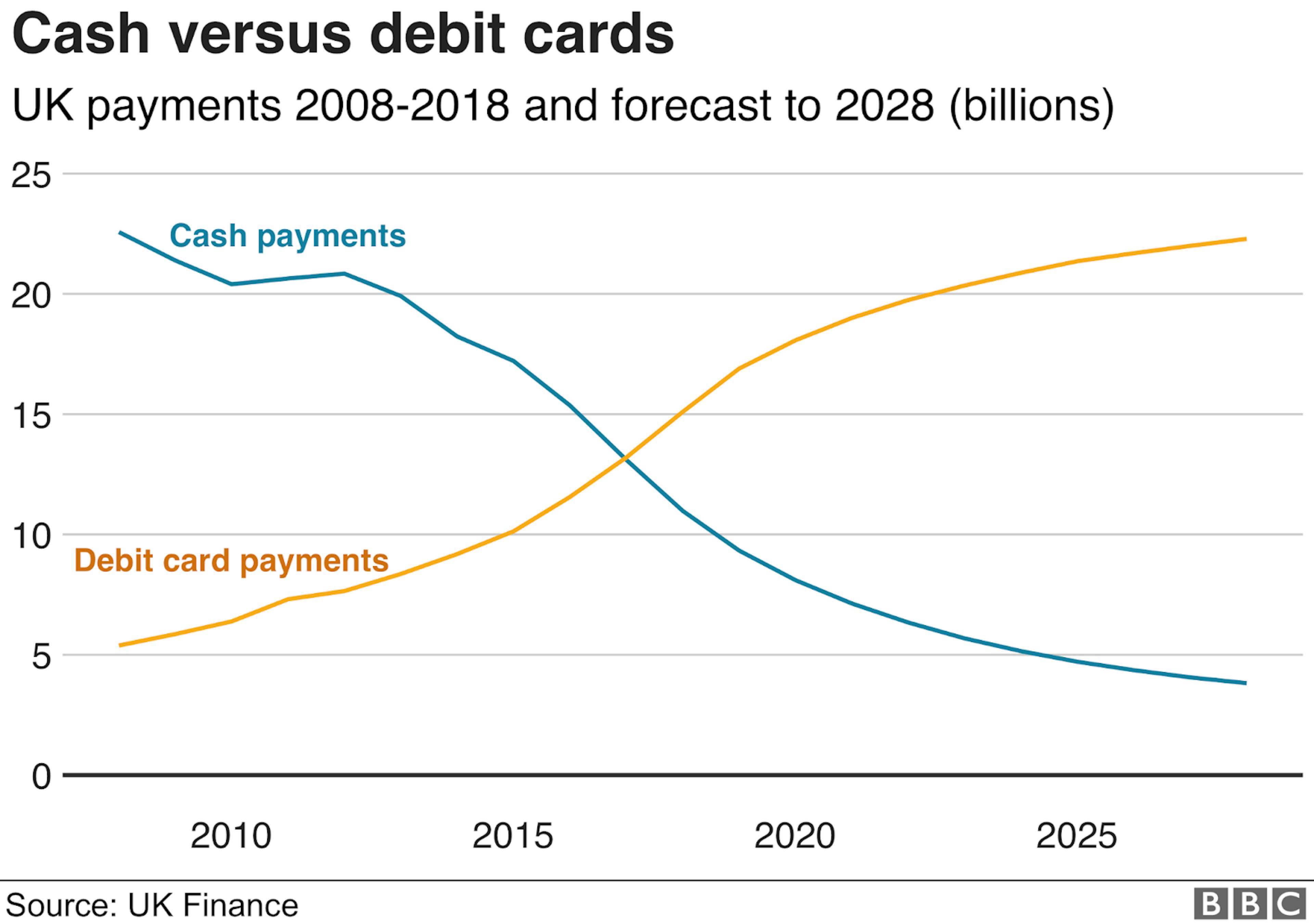 Source: BBC