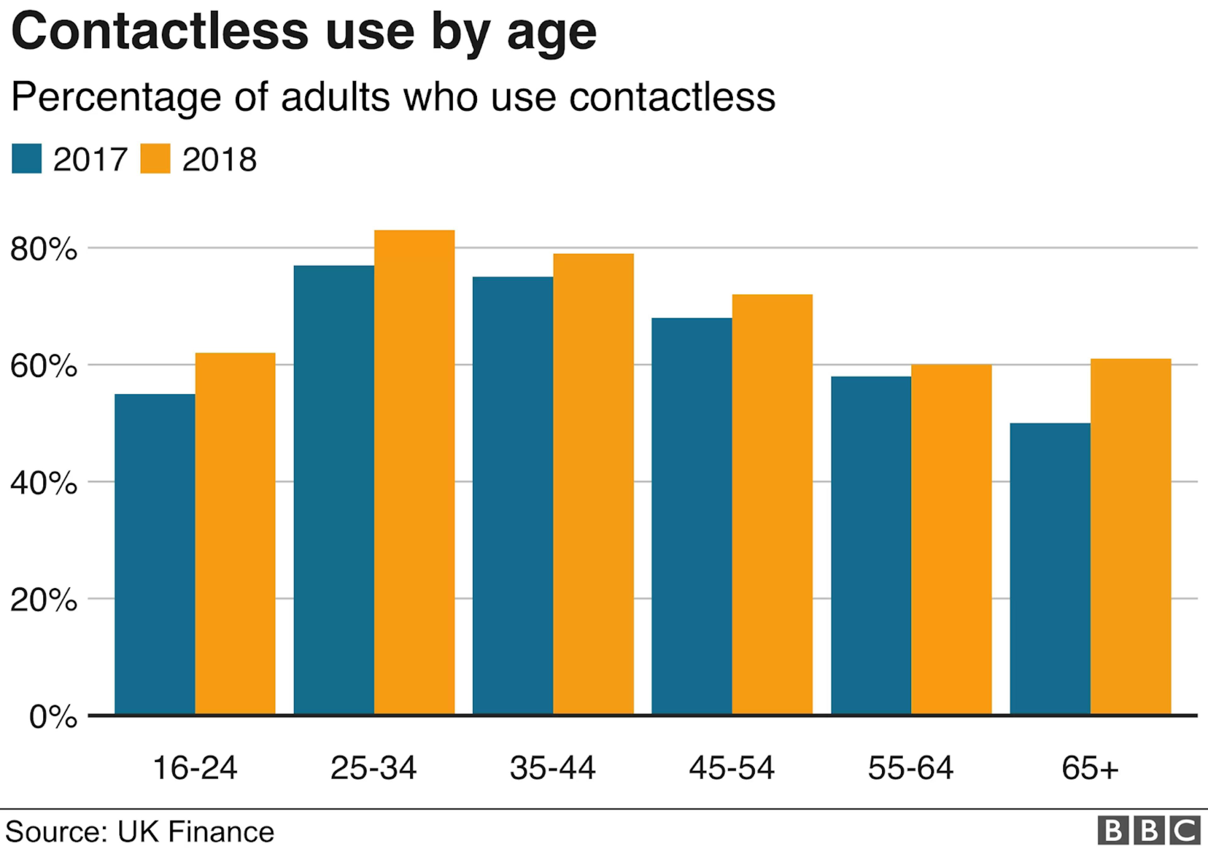 Source: BBC