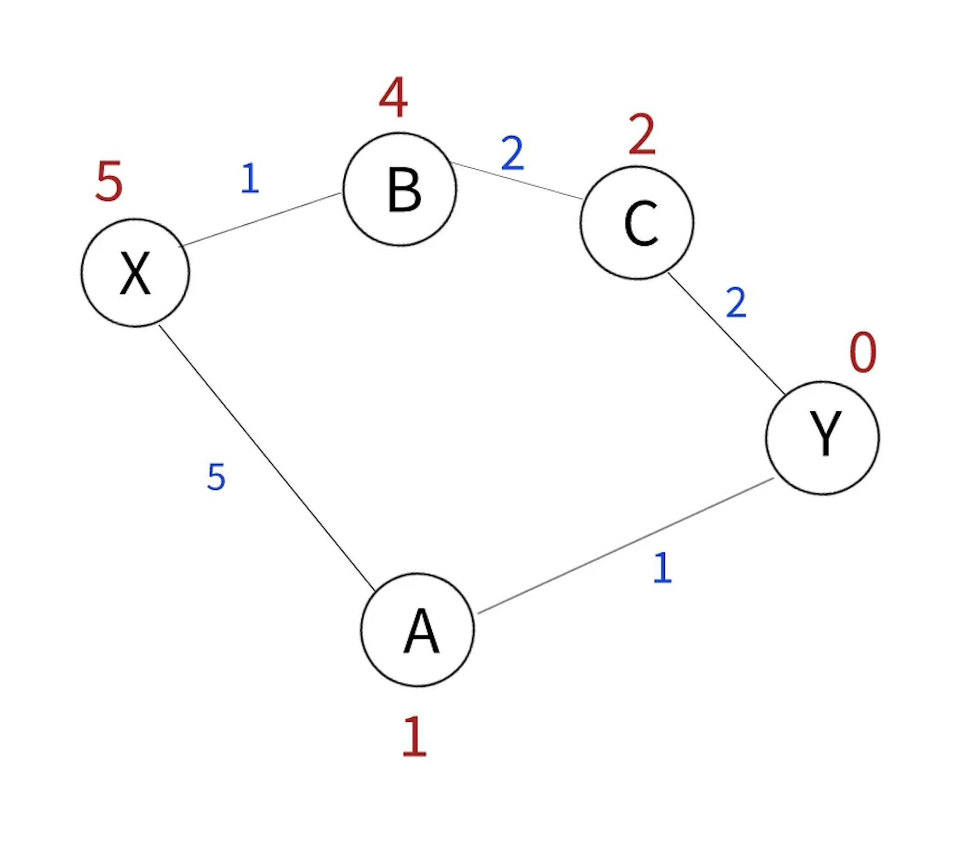 Figure 2. Sample route