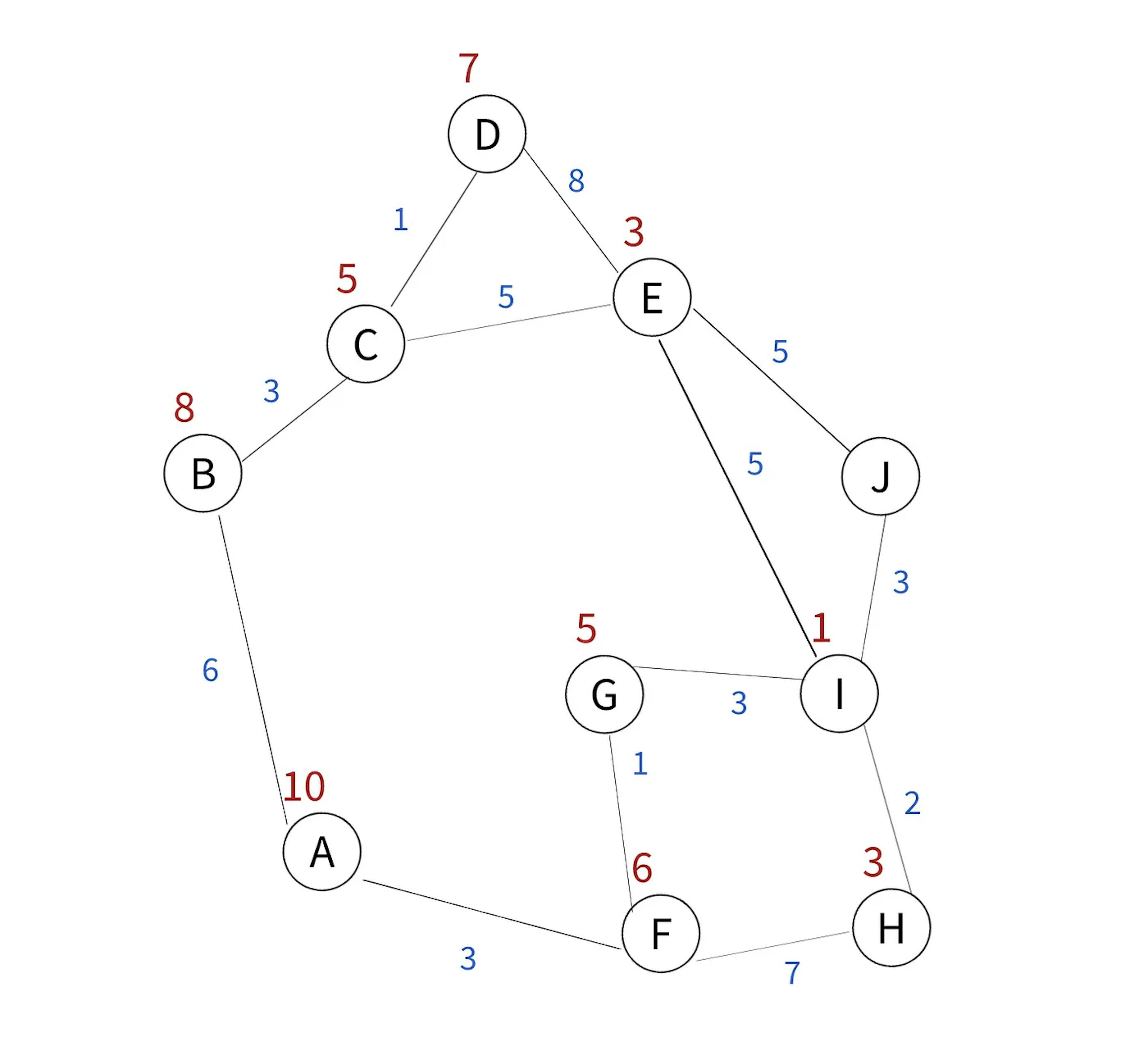 Figure 3. Sample route v2