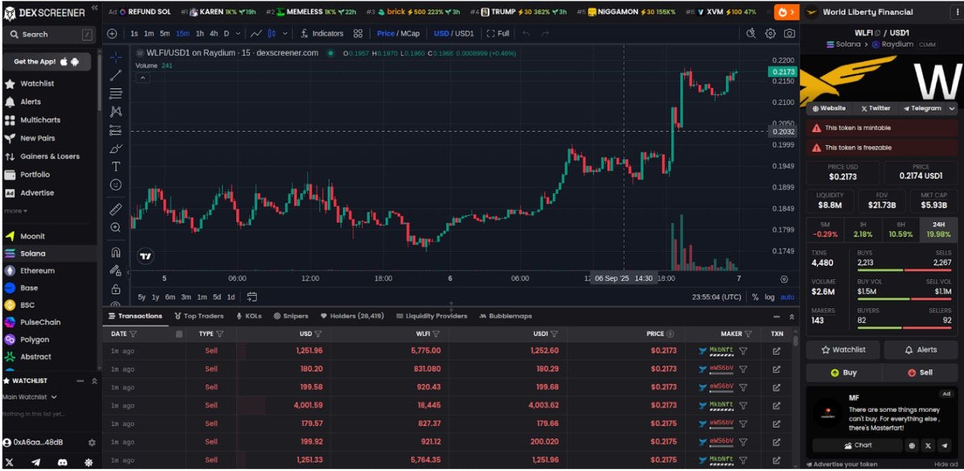 Building a DEXScreener Clone: A Step-by-Step Guide | HackerNoon
