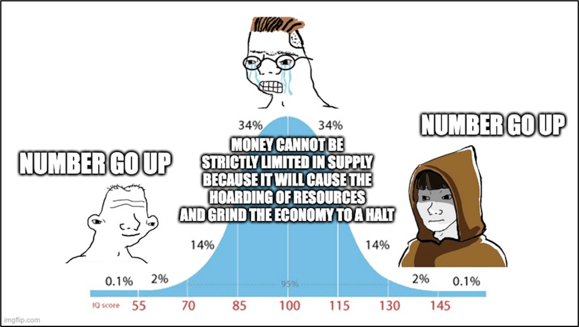 "Number Go Up" or "NGU" is another witticism like "Up Only."