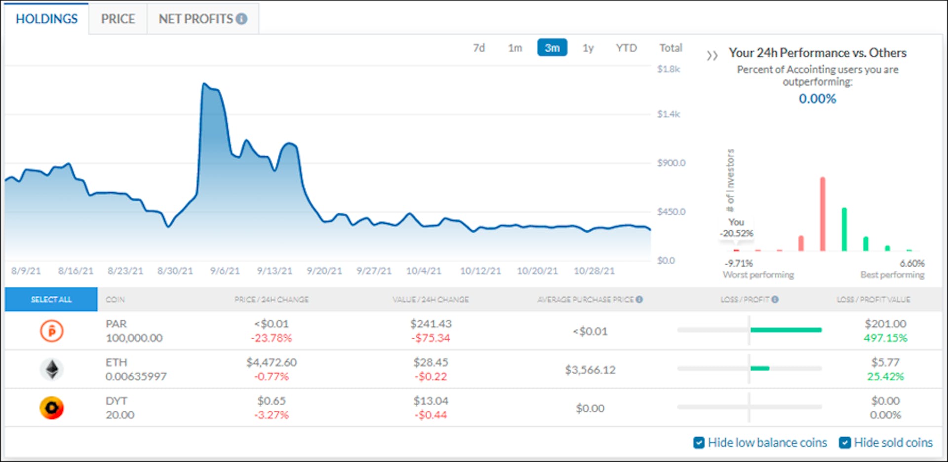 A simple and comprehensive dashboard for crypto traders