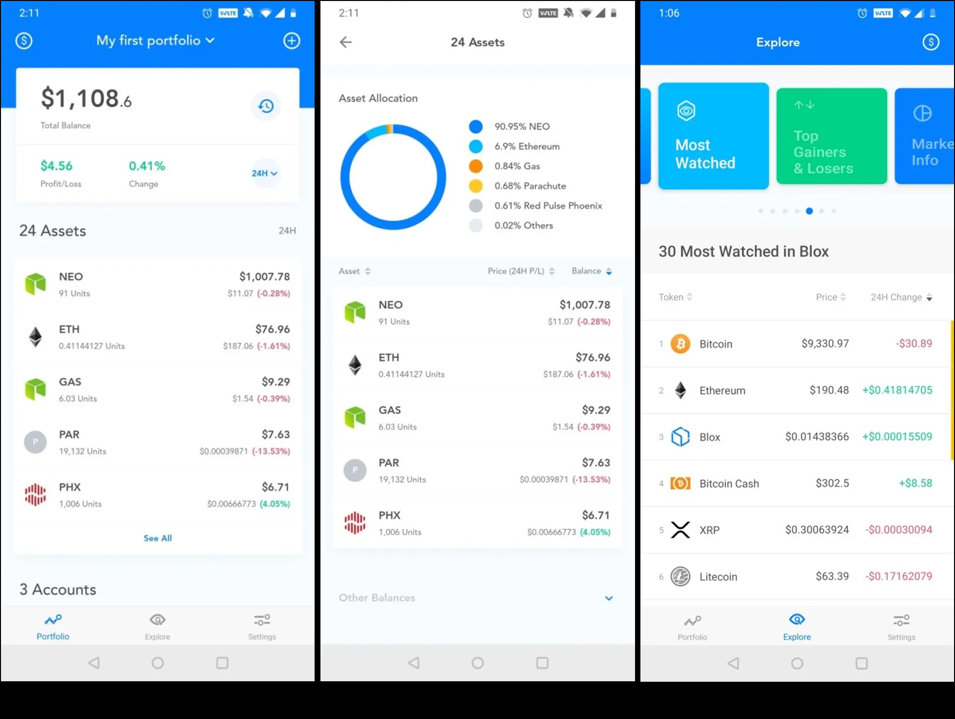 5 Must Have Cryptocurrency Asset Management Tools for Everyday Use |  HackerNoon
