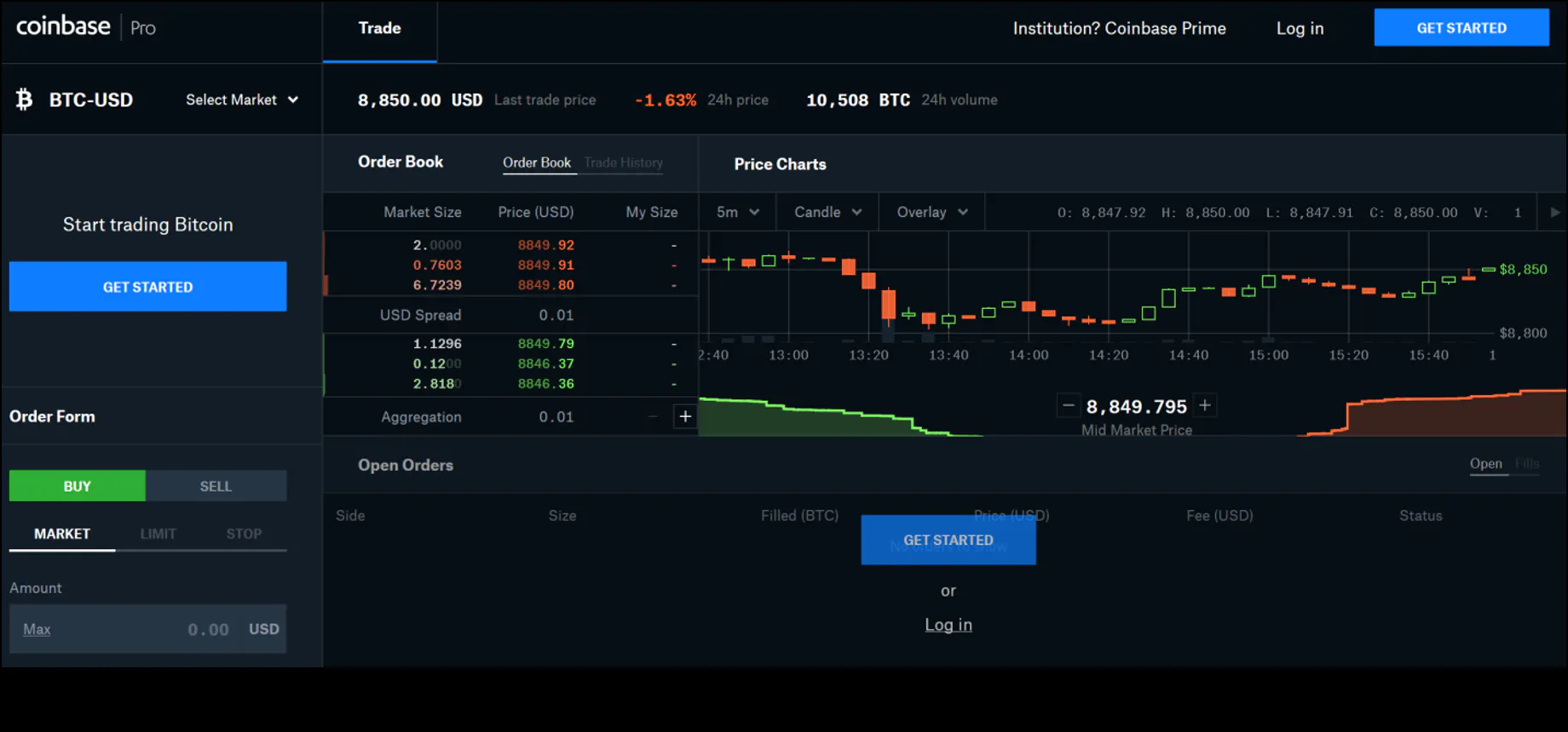 5 Must Have Cryptocurrency Asset Management Tools for Everyday Use |  HackerNoon