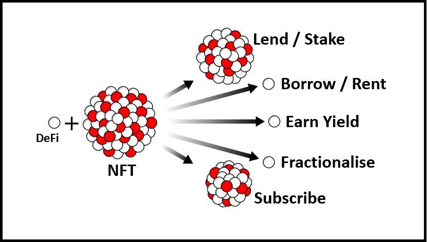 featured image - Unlocking Value Stored in NFTs – An Introduction to NFT Finance
