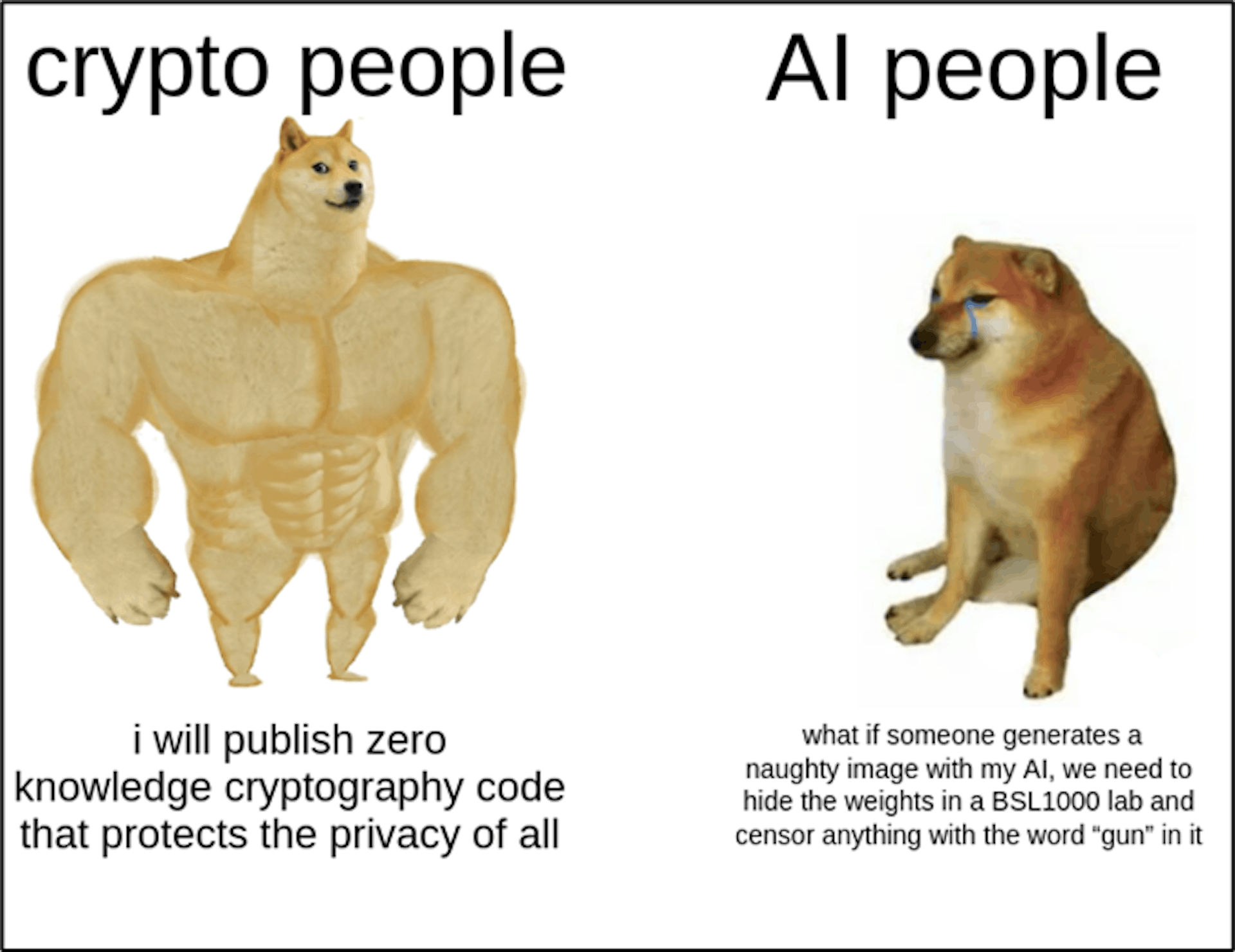 Swole Doge vs. Cheems is a popular caricature of Doge.