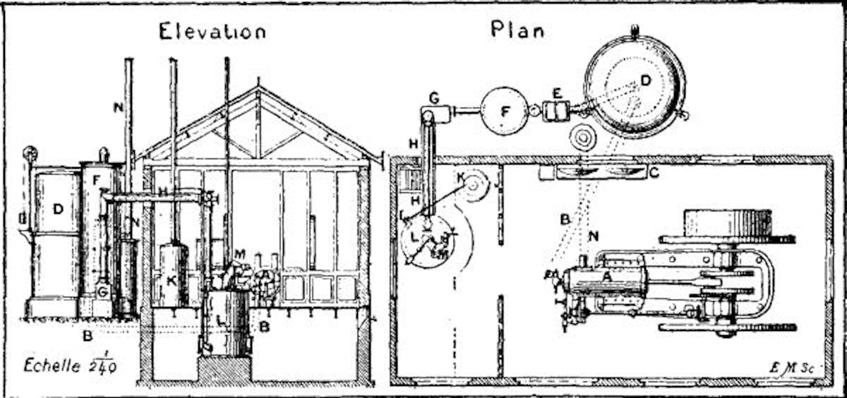 FIG. 2.—SIMPLEX MOTOR, DOWSON GENERATOR OF100 INDICATED H.P.—ELEVATION AND PLAN.
