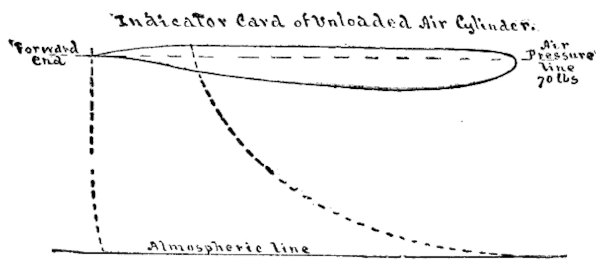 FIG. 14.
