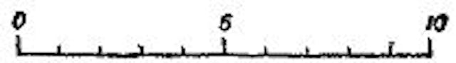 Scale of 1000ths of an inch for Figs. 1 to 7. The scale of Figs. 8 and 9 is much finer.