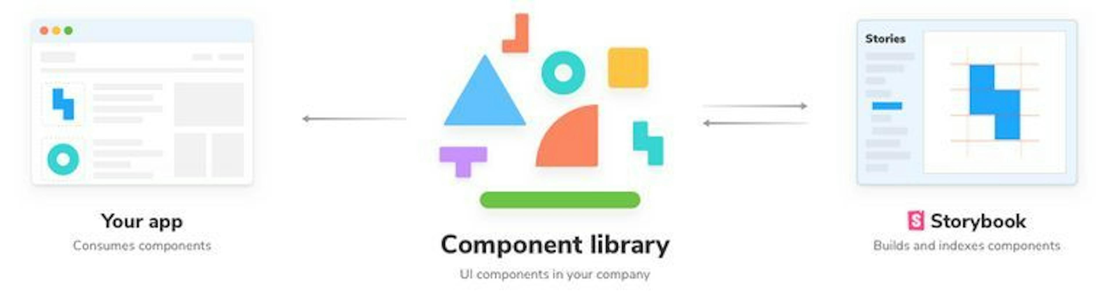 /create-a-custom-react-library-in-typescript-to-re-use-across-your-projects-with-storybook feature image