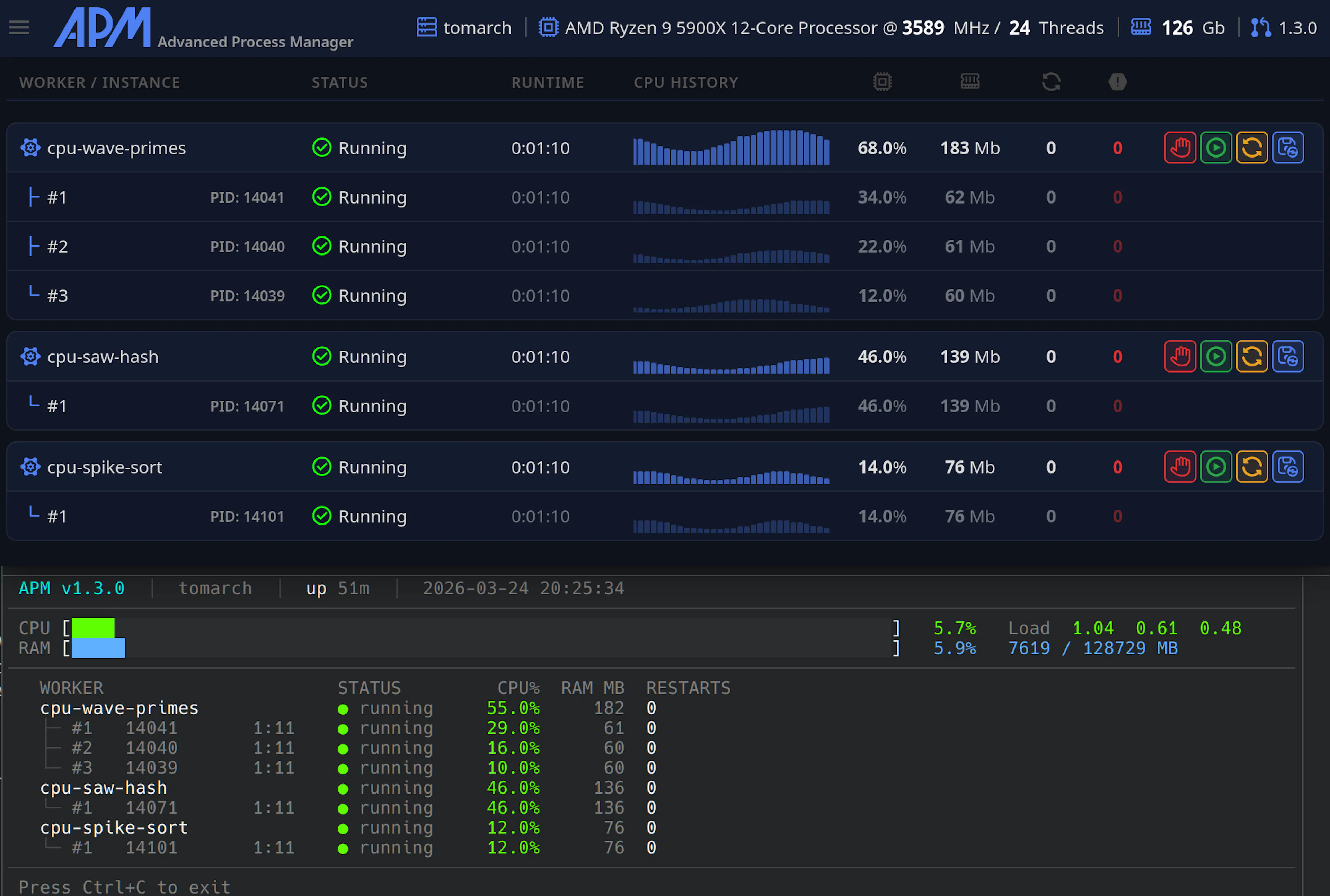 featured image - Advanced Process Manager for Linux Earns a 49.5 Proof of Usefulness Score
